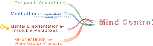 Mind control diagram 7kb